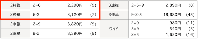 小松島競輪　結果　2024年7月4日1R