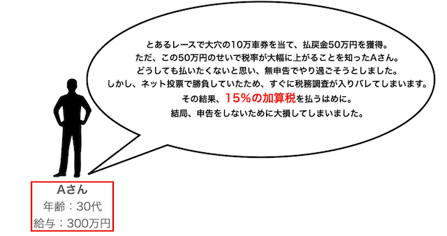 競輪　税金　バレた事例