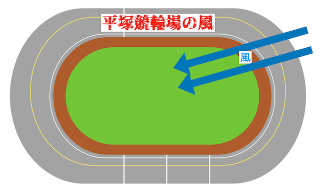 平塚競輪場　風向き