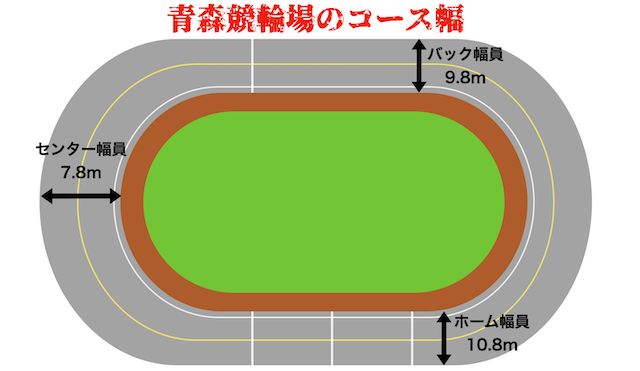 青森競輪　コース幅