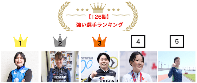 新人競輪選手　126期　強い選手ランキング