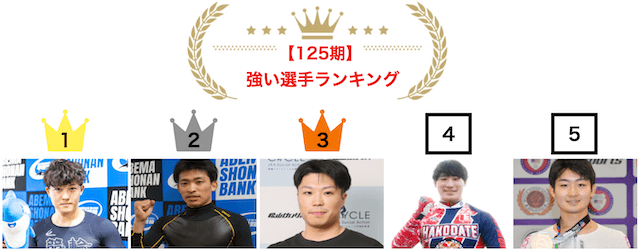 新人競輪選手　125期　強い選手ランキング