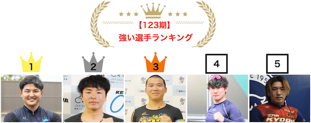 新人競輪選手　123期　強い選手ランキング