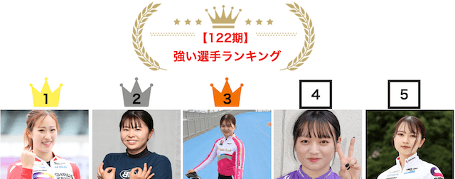 新人競輪選手　122期　強い選手ランキング