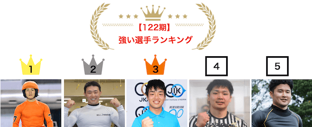 新人競輪選手　121期　強い選手ランキング