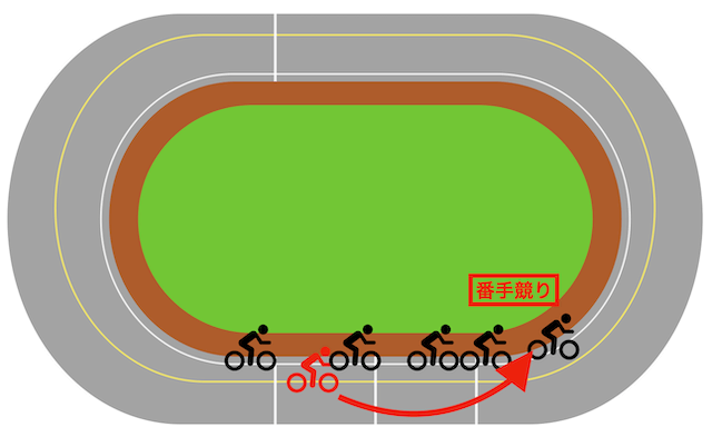 競輪　番手競り