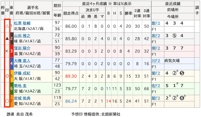 競輪.JP　出走表　予想印　函館競輪2024年8月19日1R