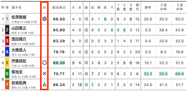 WINTICKET　出走表　予想印　函館競輪2024年8月19日1R