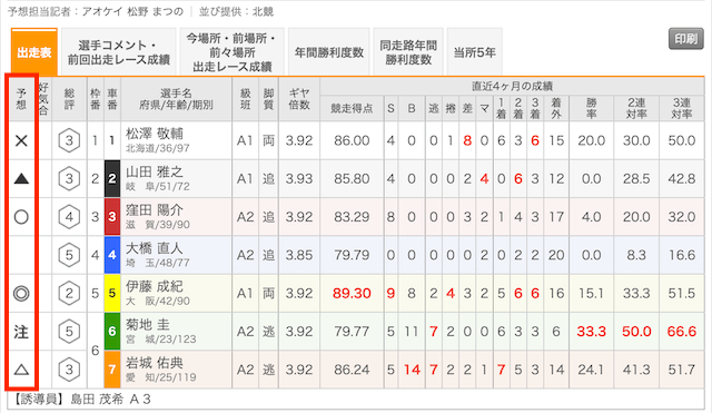 楽天Kドリームス　出走表　予想印　函館競輪2024年8月19日1R