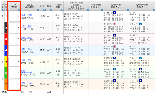 オッズパーク　出走表　my予想印　函館競輪2024年8月19日1R