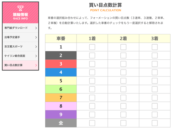 京王閣競輪場公式HP　買い目点数計算