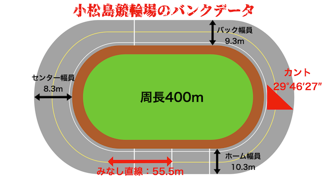 小松島競輪場　バンクの特徴