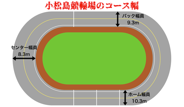 小松島競輪場　コース幅