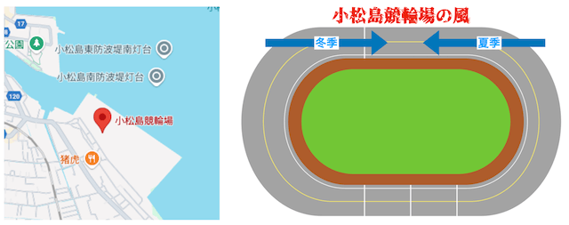 小松島競輪場　風