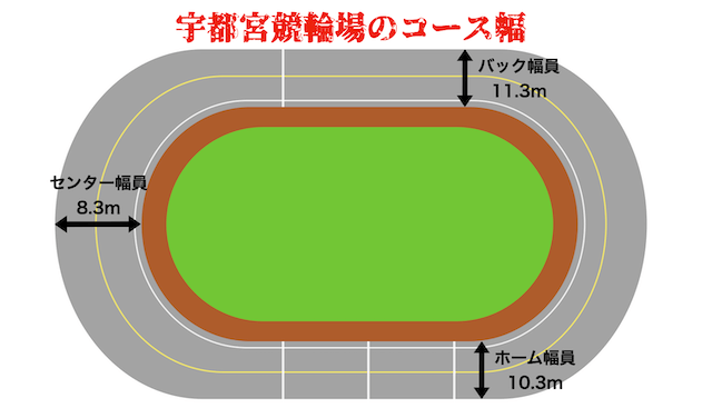 宇都宮競輪場　コース幅