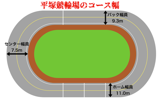 平塚競輪場　コース幅