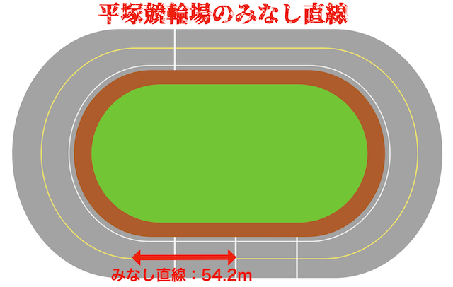 平塚競輪場　みなし直線