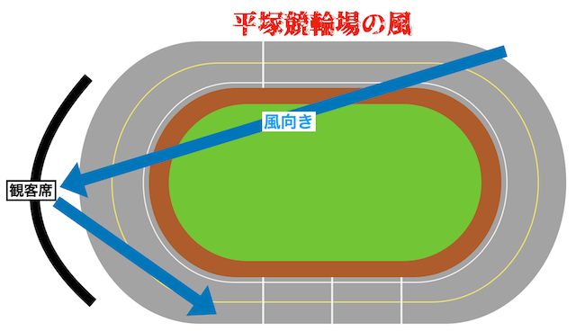 平塚競輪場　風