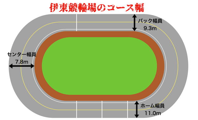 伊東競輪場　コース幅