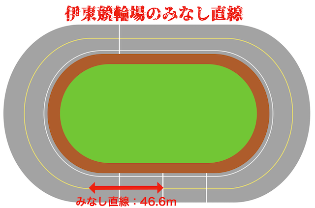 伊東競輪場　みなし直線