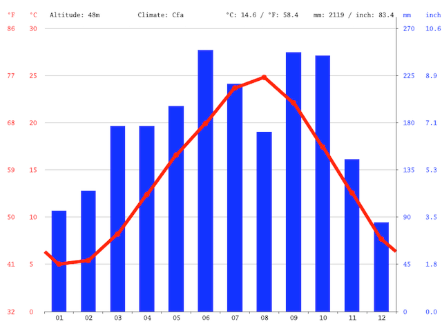 伊東市　降水量