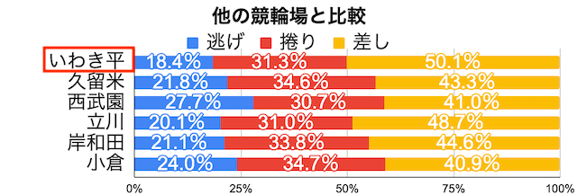 競輪　決まり手　比較