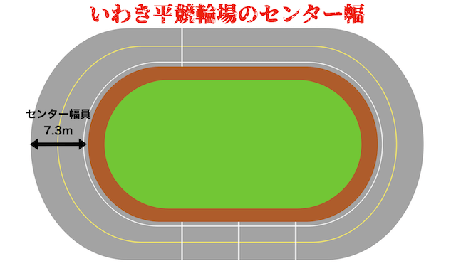 いわき平競輪場　センター幅