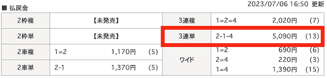 2023年7月6日大宮11R結果