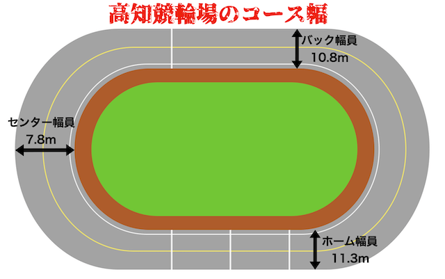 高知競輪場のコース幅