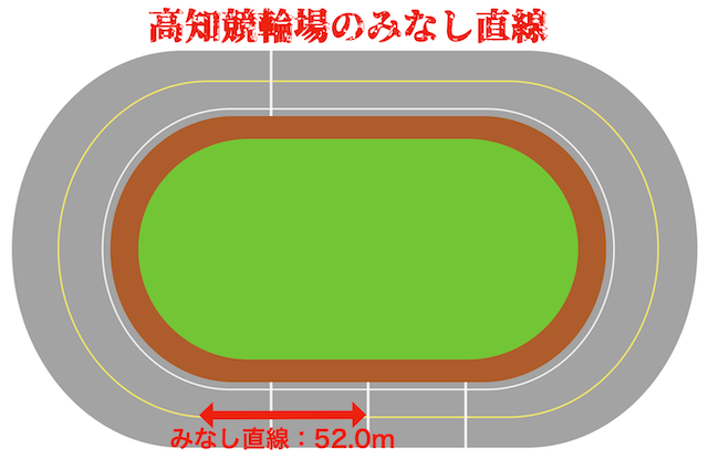 高知競輪場のみなし直線