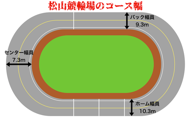 松山競輪場　コース幅