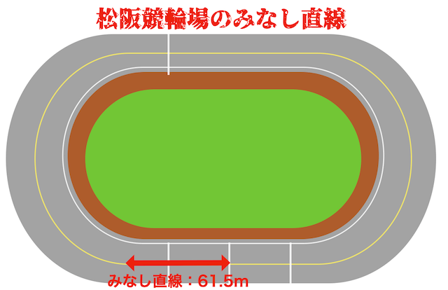 松阪競輪　みなし直線