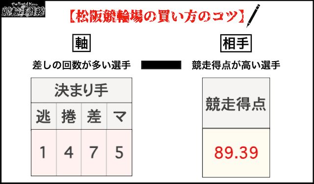 松阪競輪　買い方のコツ