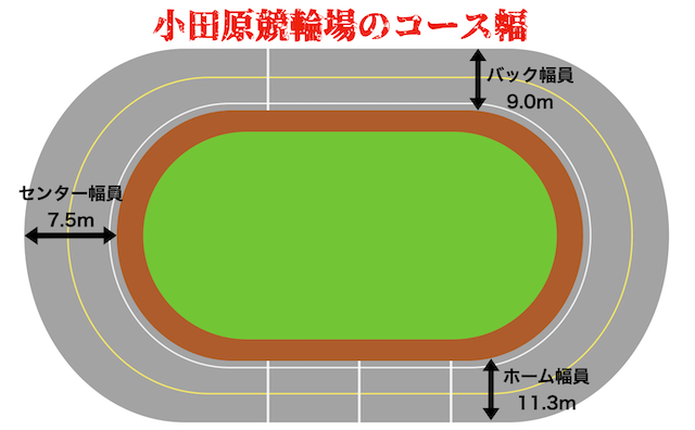 小田原競輪場　コース幅