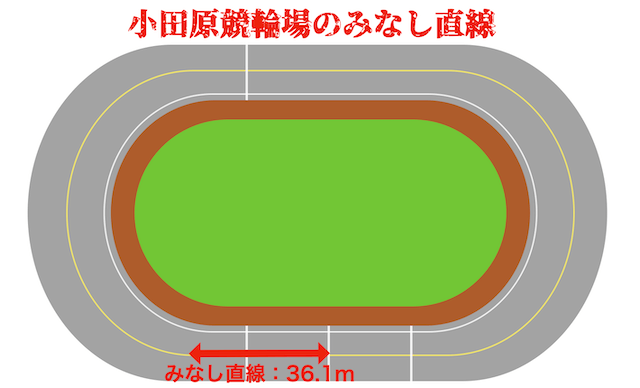 小田原競輪場　みなし直線