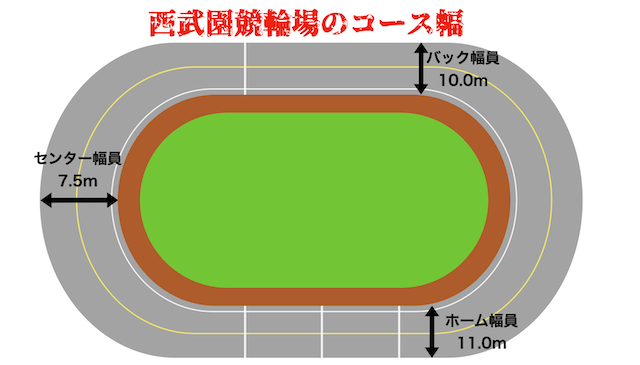 西武園競輪場　コース幅