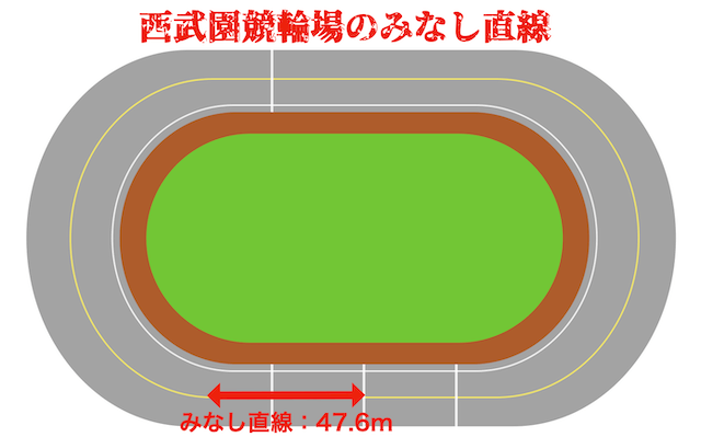 西武園競輪場　みなし直線