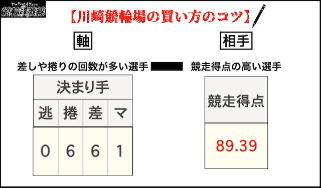 川崎競輪場　買い方のコツ