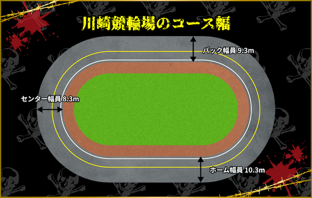 川崎競輪　コース幅