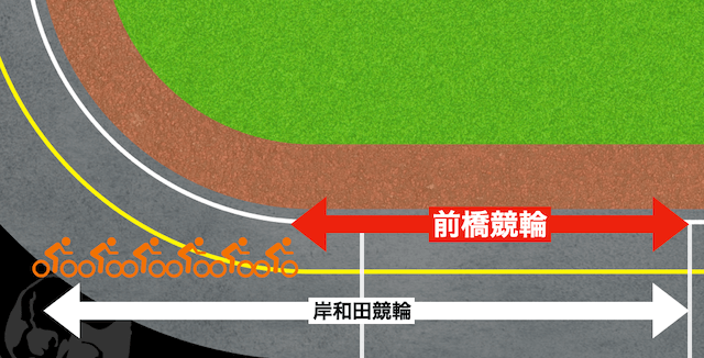 前橋競輪と岸和田競輪の比較　みなし直線