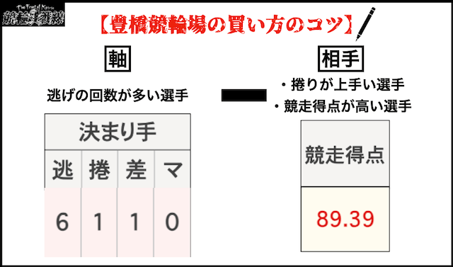 奈良競輪場　買い方のコツ