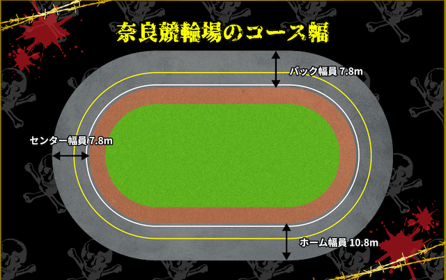 奈良競輪場　コース幅