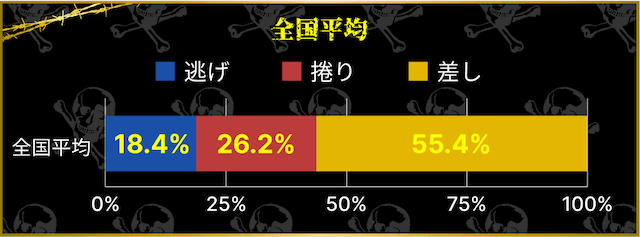 競輪　決まり手　全国平均