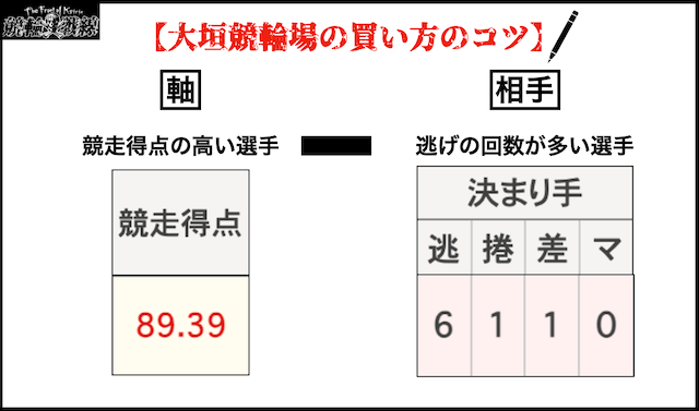 大垣競輪　買い方のコツ