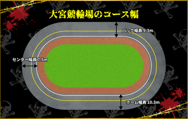 大宮競輪場　コース幅