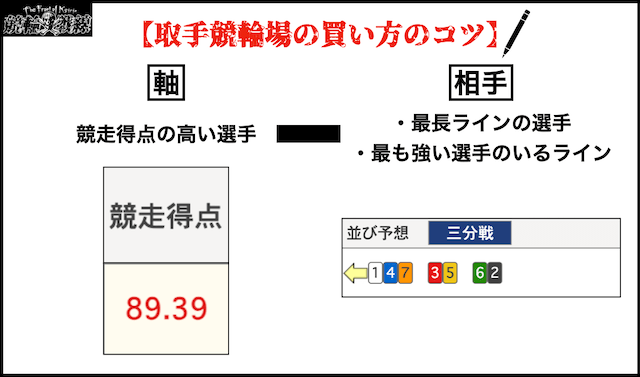 取手競輪　買い方のコツ