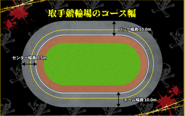 取手競輪場　コース幅