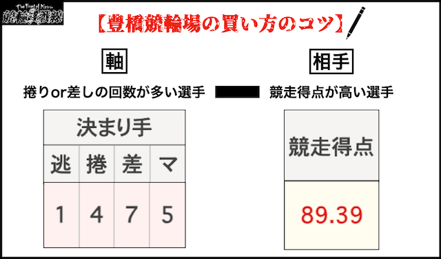 豊橋競輪　買い方のコツ