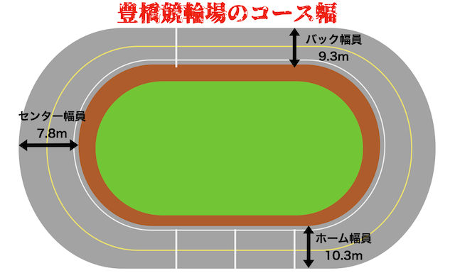 豊橋競輪　コース幅