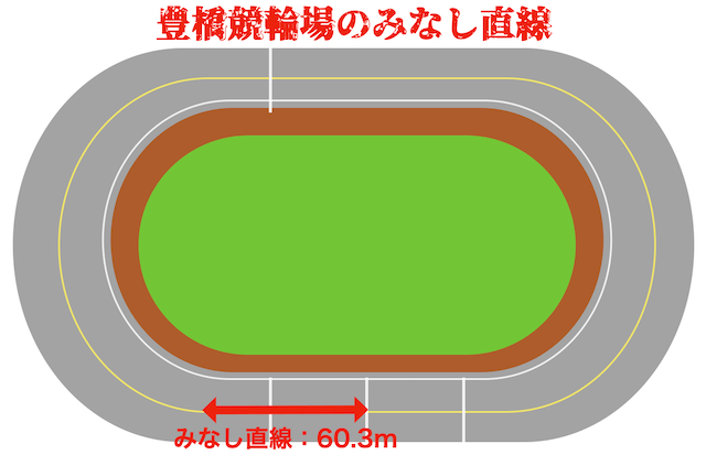 豊橋競輪　みなし直線